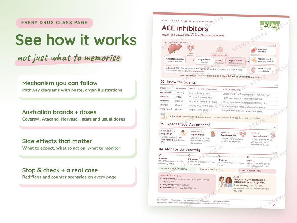 Hypertension study guide preview 3: inside pages, cases and flashcards