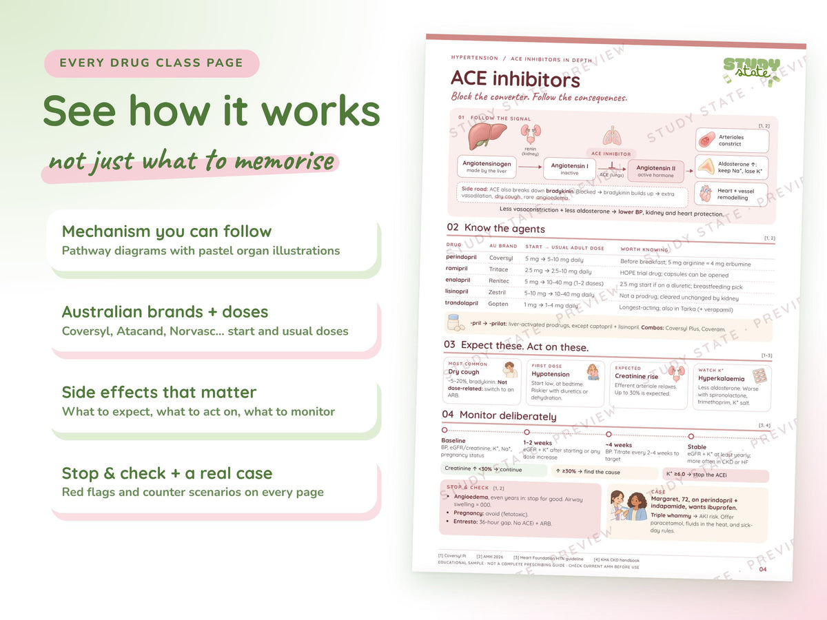 Hypertension study guide preview 3: inside pages, cases and flashcards