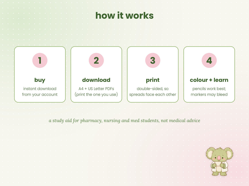 Colour + Learn: Cardiovascular (Printable PDF)