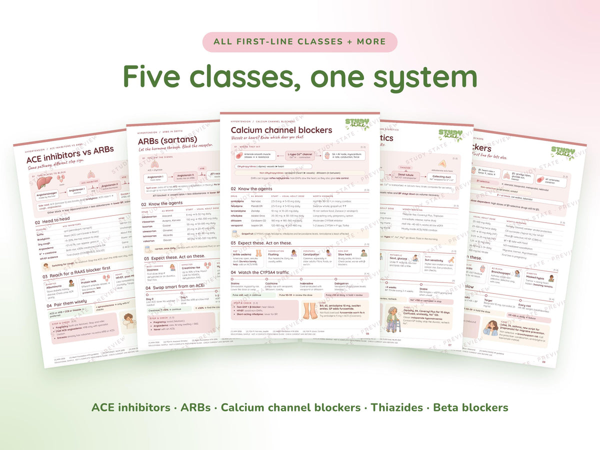 Hypertension study guide preview 4: inside pages, cases and flashcards