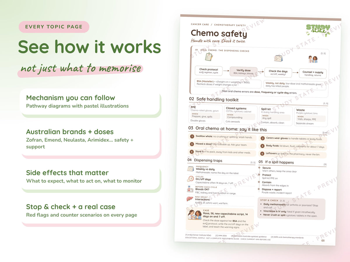Cancer Care study guide preview 7: inside pages, cases and flashcards