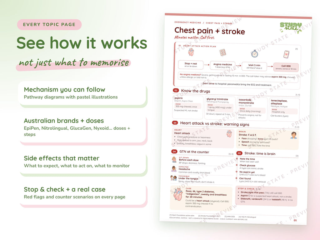 Emergency Medicine study guide preview 7: inside pages, cases and flashcards