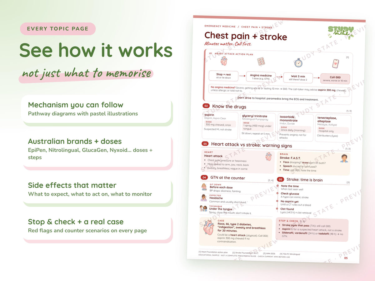 Emergency Medicine study guide preview 7: inside pages, cases and flashcards