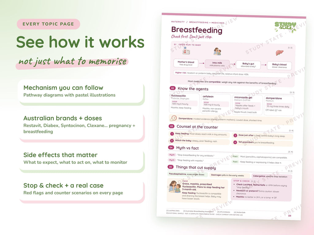 Maternity study guide preview 7: inside pages, cases and flashcards