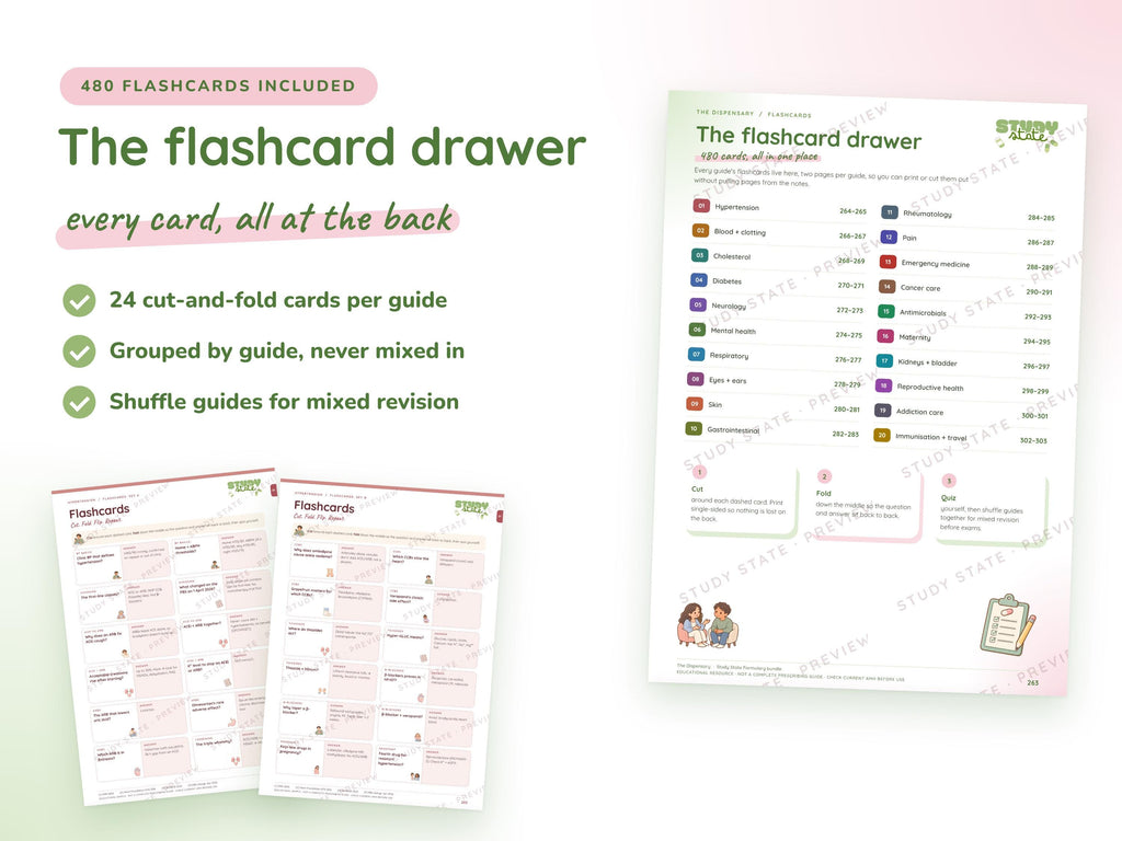 The Dispensary bundle preview 6: inside the 20 Study State pharmacology guides