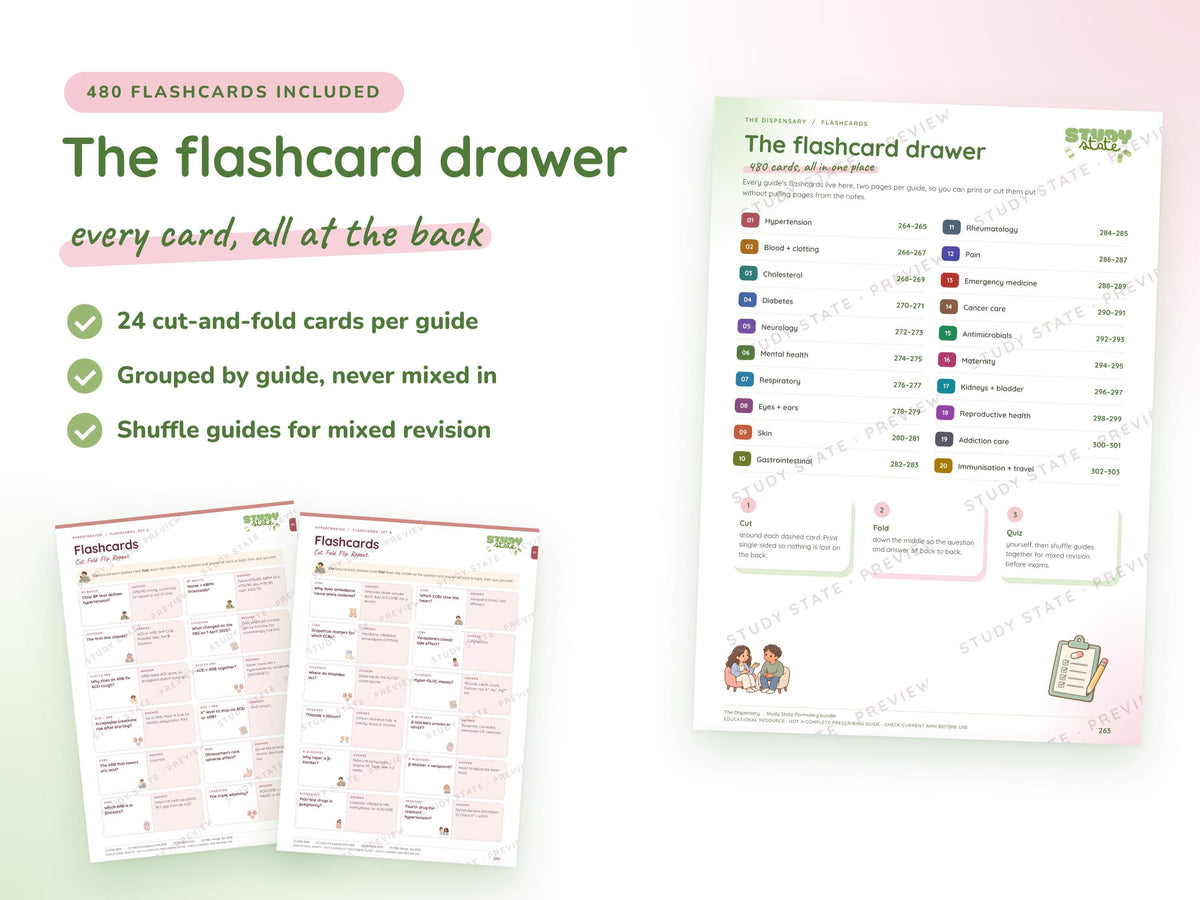 The Dispensary bundle preview 6: inside the 20 Study State pharmacology guides