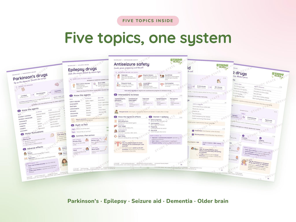Neurology study guide preview 6: inside pages, cases and flashcards