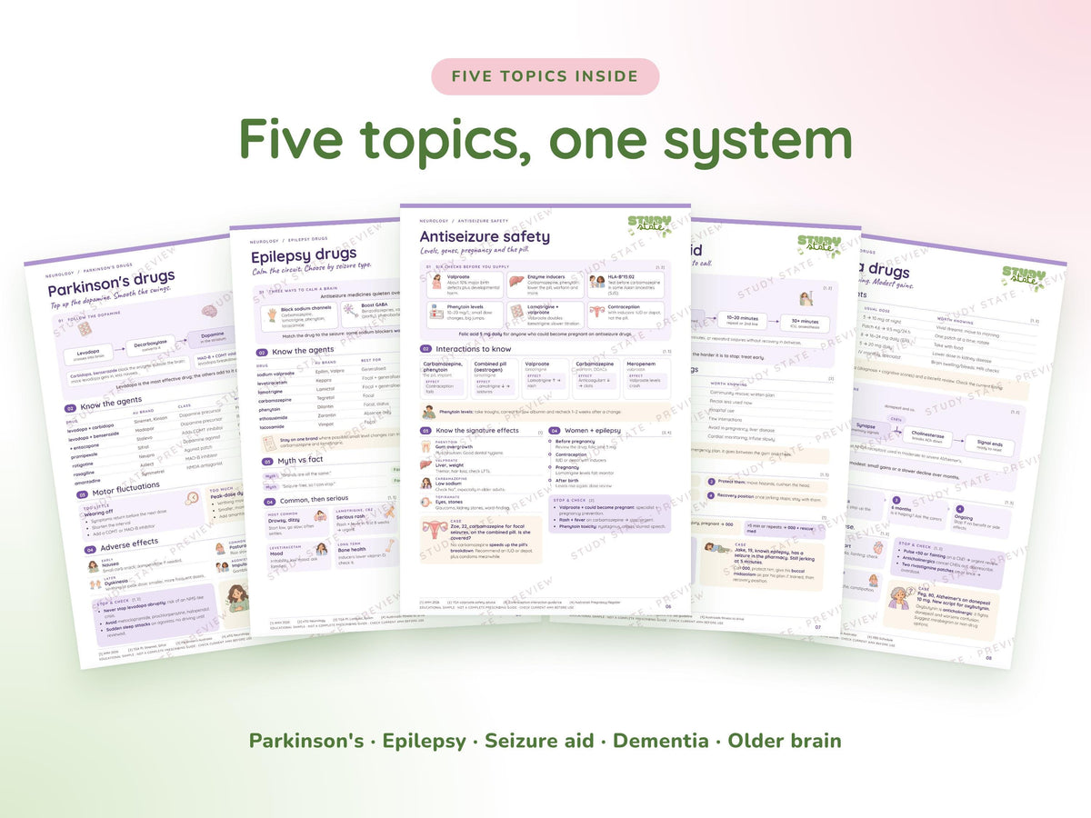 Neurology study guide preview 6: inside pages, cases and flashcards