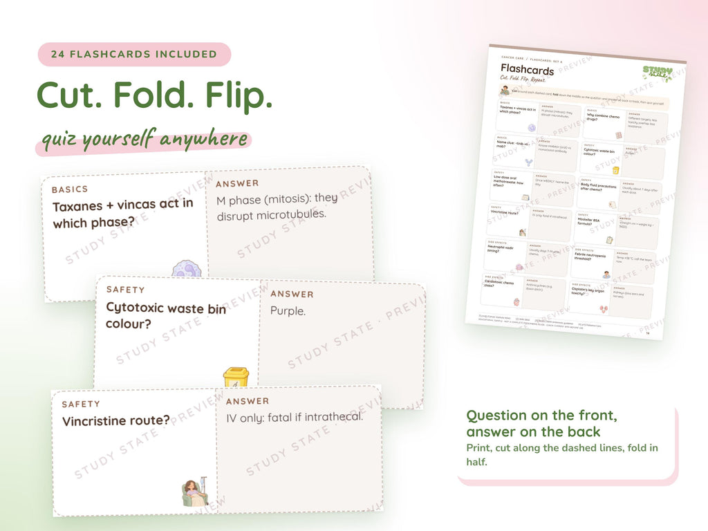 Cancer Care study guide preview 4: inside pages, cases and flashcards
