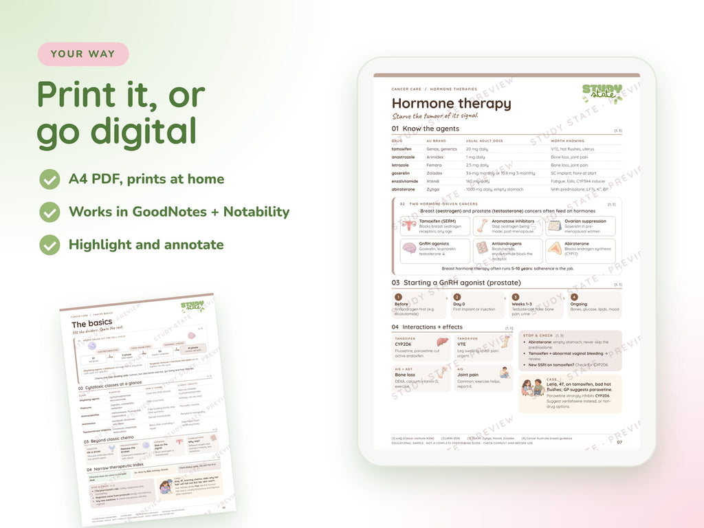 Cancer Care study guide preview 3: inside pages, cases and flashcards