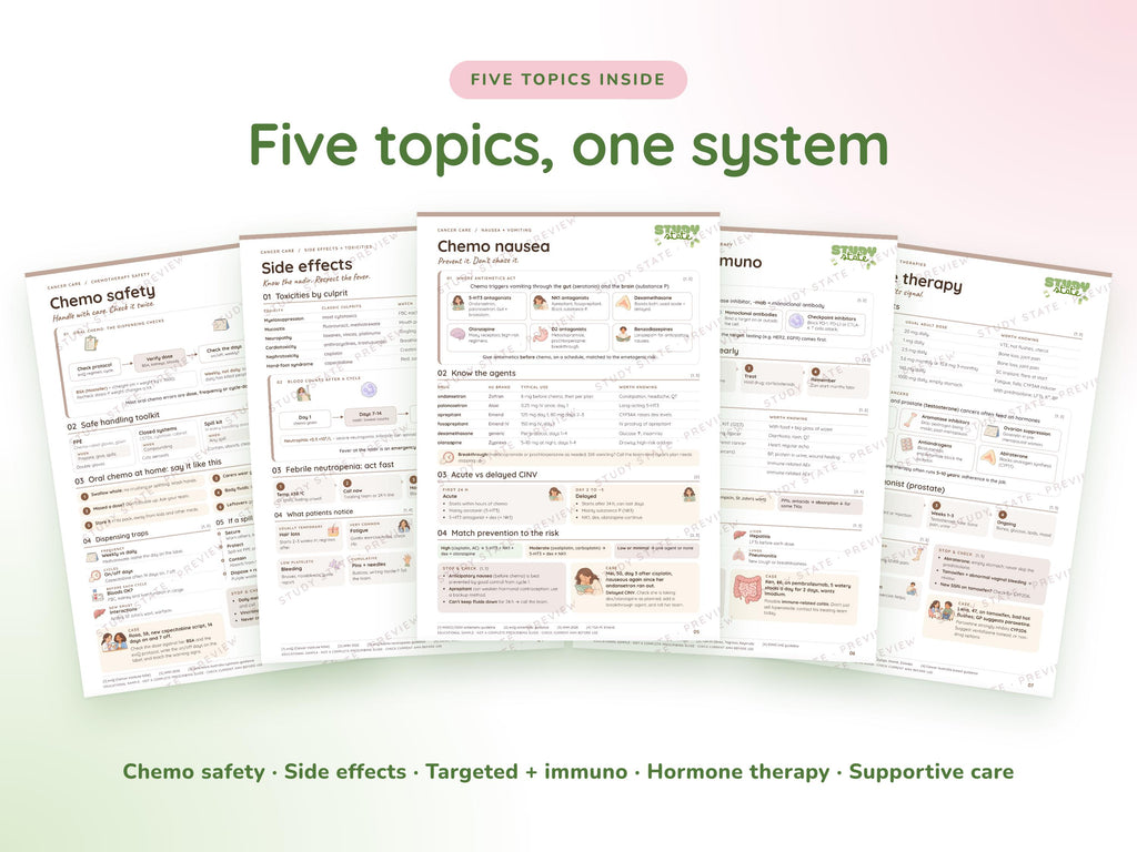 Cancer Care study guide preview 6: inside pages, cases and flashcards