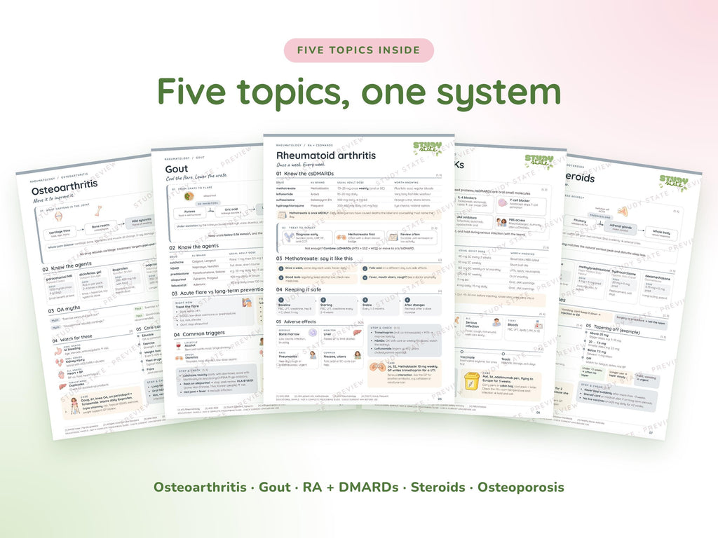 Rheumatology study guide preview 6: inside pages, cases and flashcards