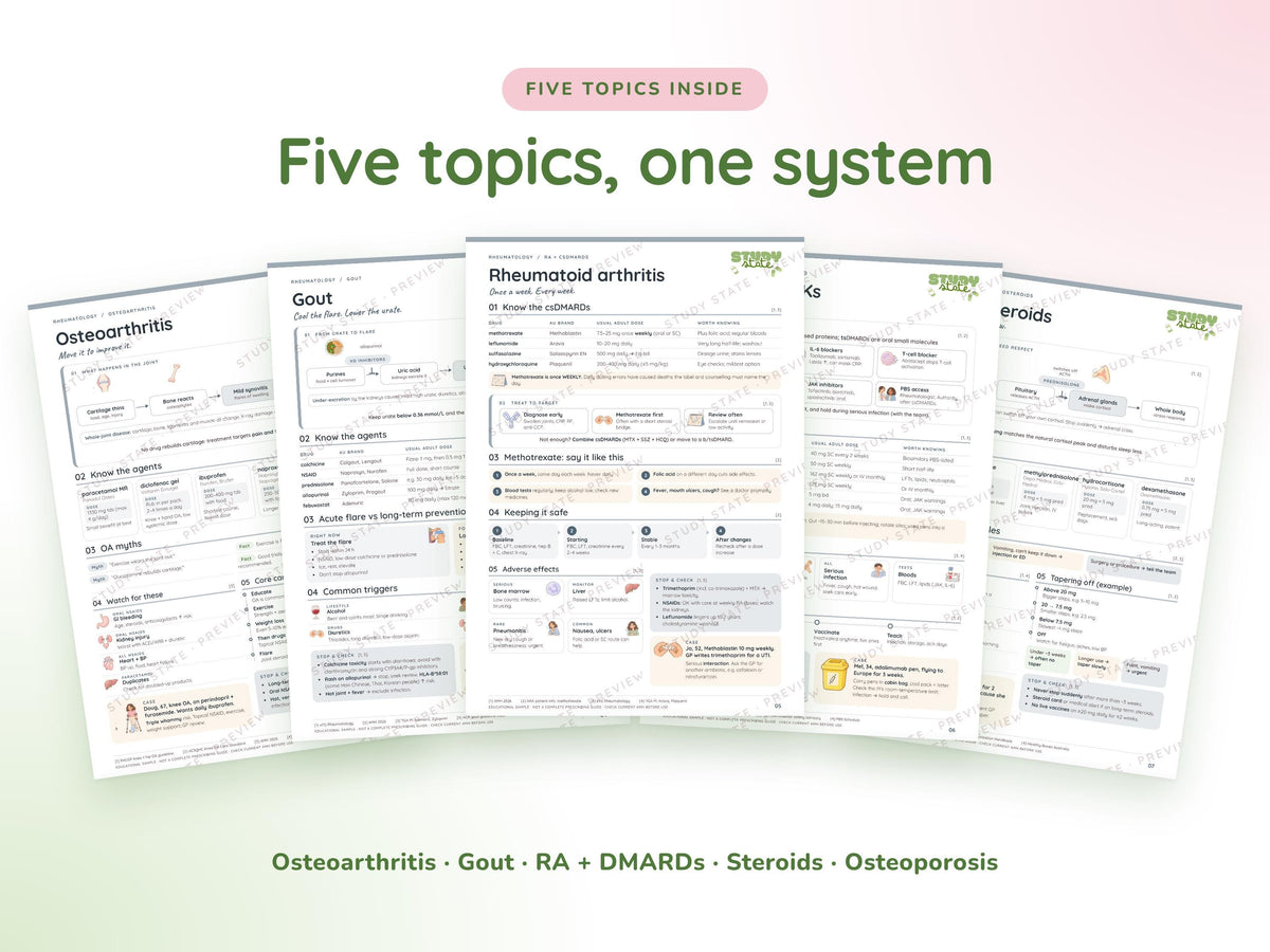 Rheumatology study guide preview 6: inside pages, cases and flashcards