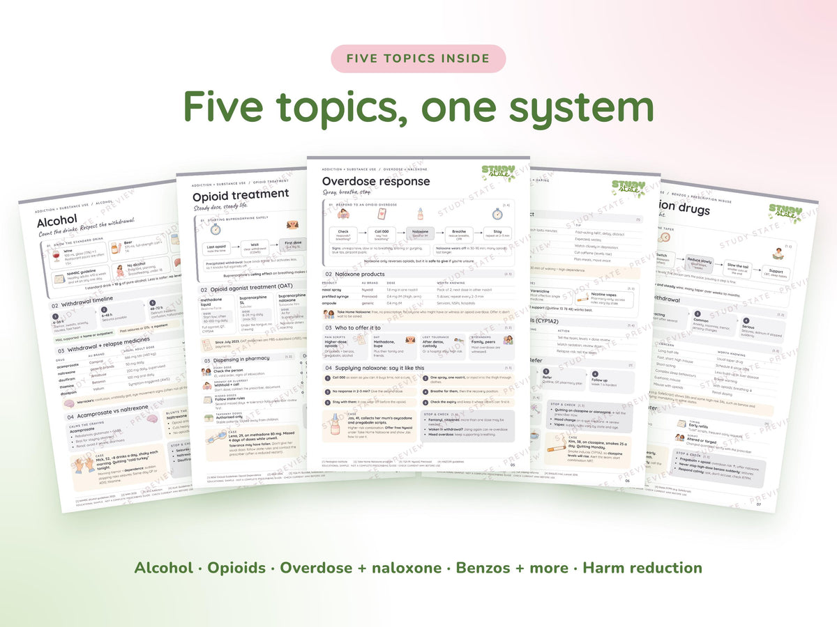 Addiction Care study guide preview 6: inside pages, cases and flashcards
