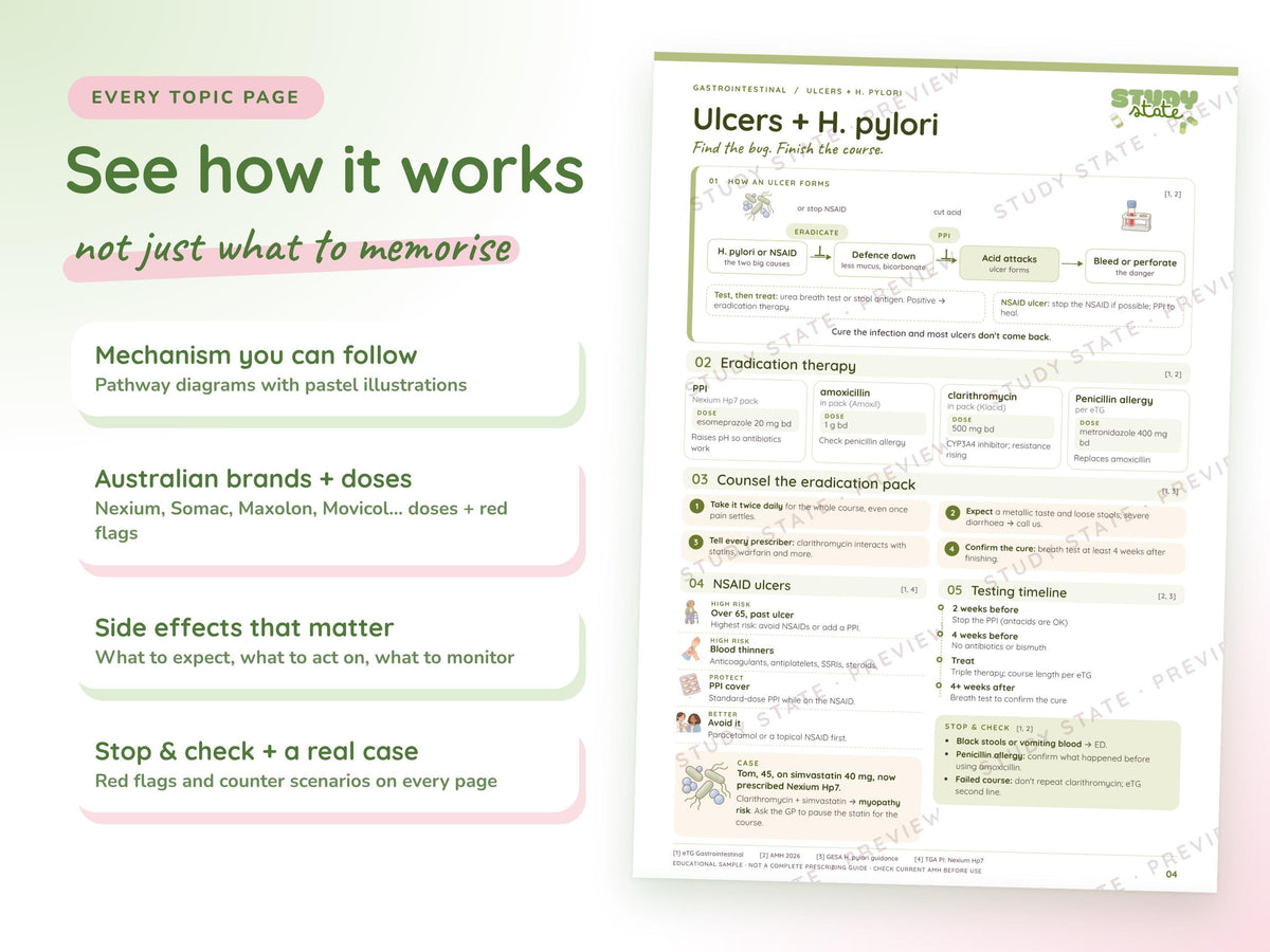 Gastrointestinal study guide preview 7: inside pages, cases and flashcards
