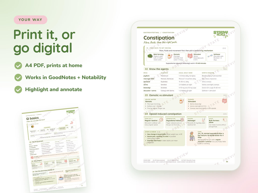 Gastrointestinal study guide preview 3: inside pages, cases and flashcards