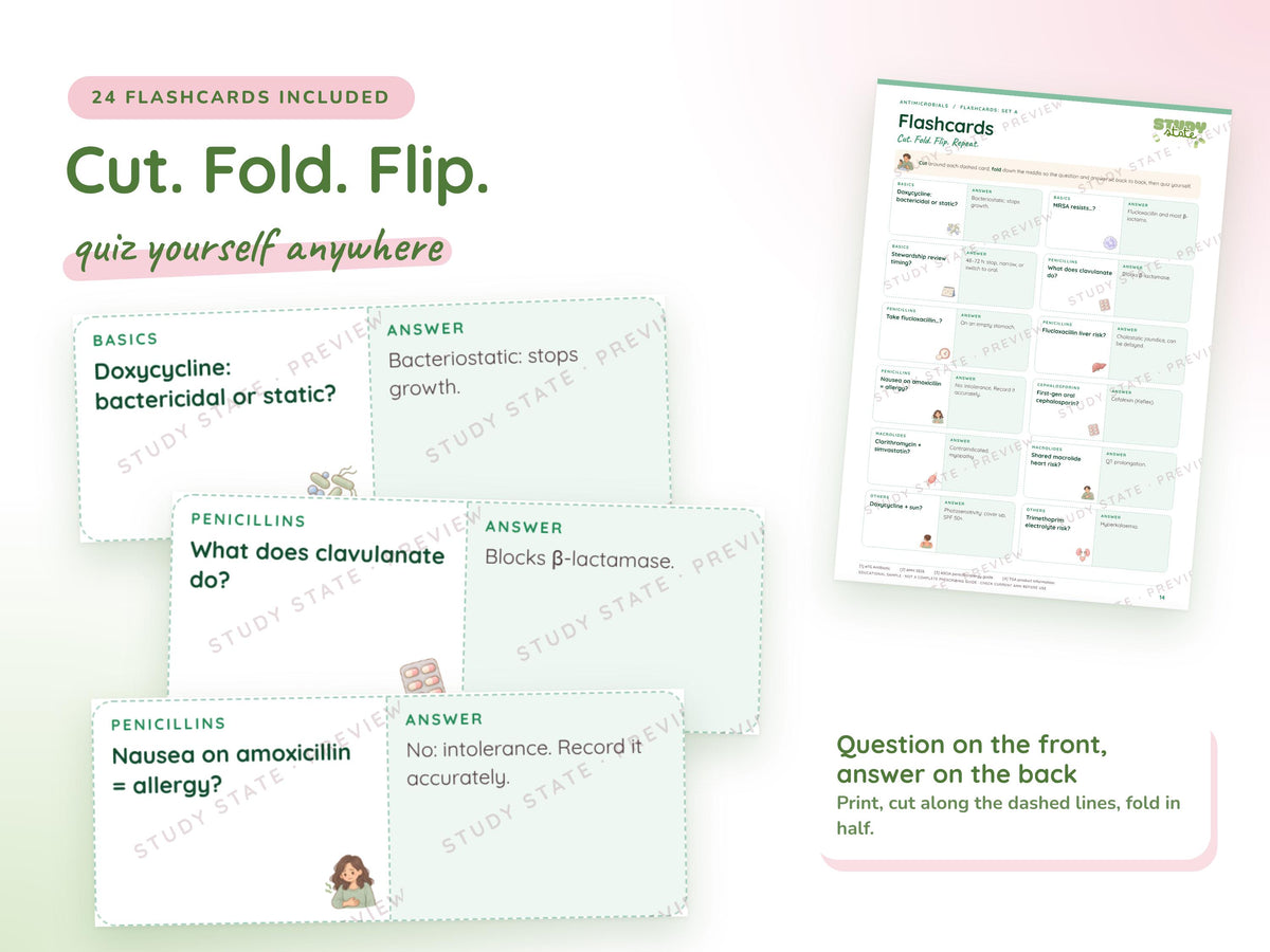 Antimicrobials study guide preview 4: inside pages, cases and flashcards