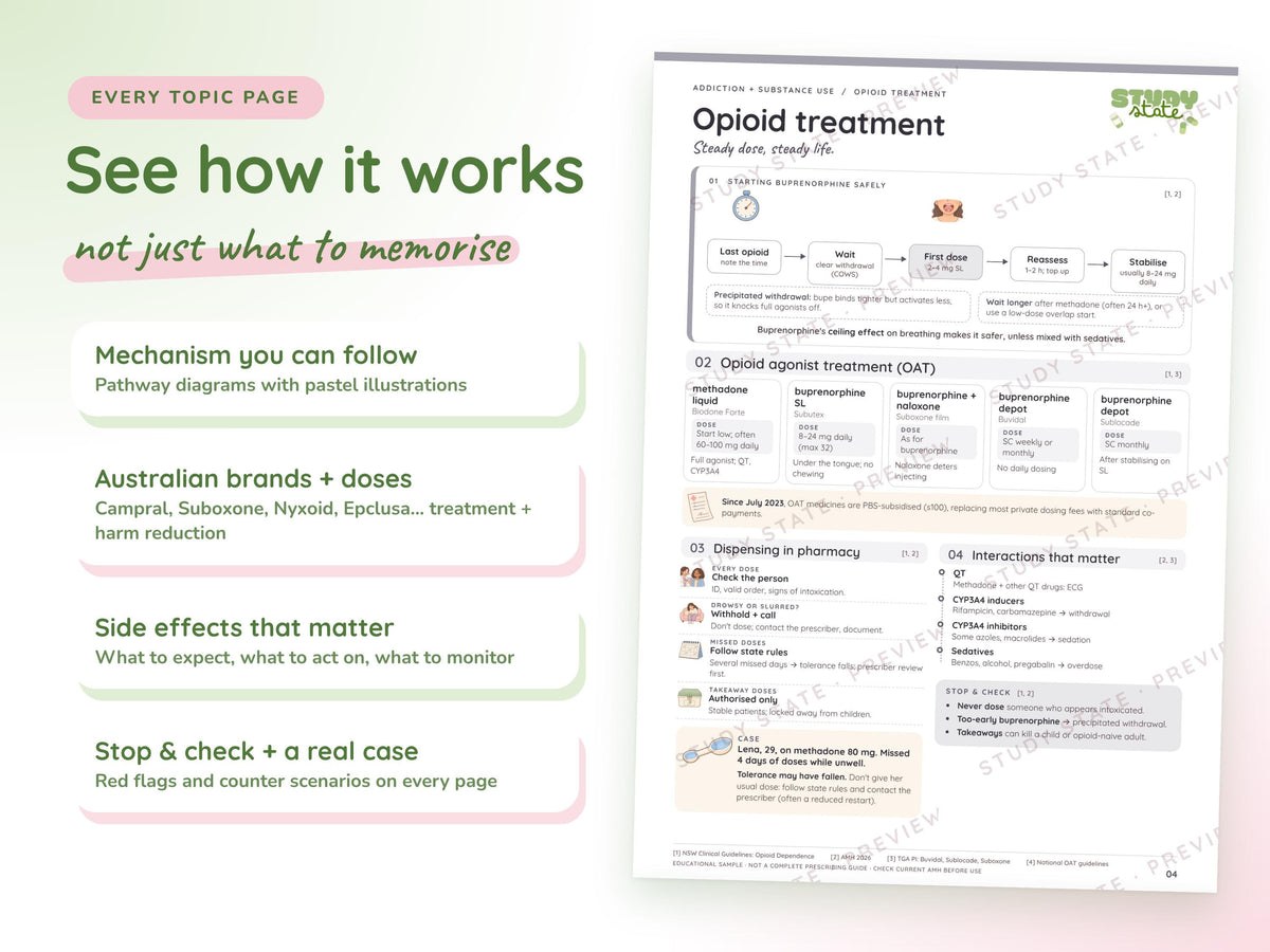 Addiction Care study guide preview 7: inside pages, cases and flashcards