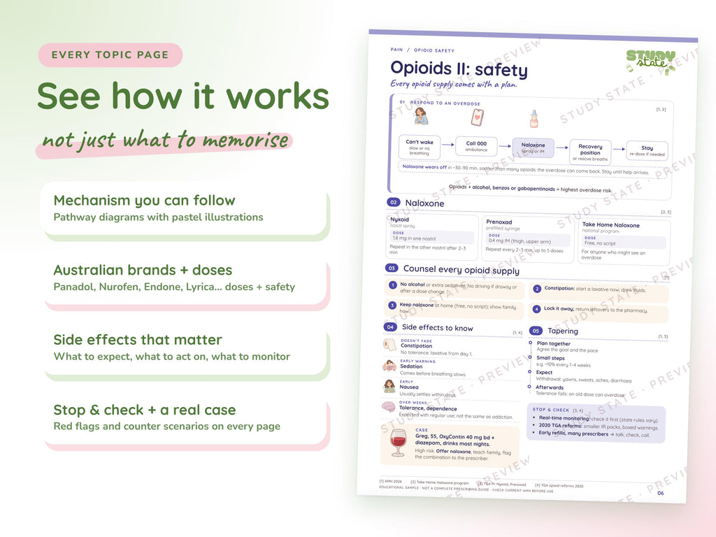 Pain study guide preview 7: inside pages, cases and flashcards
