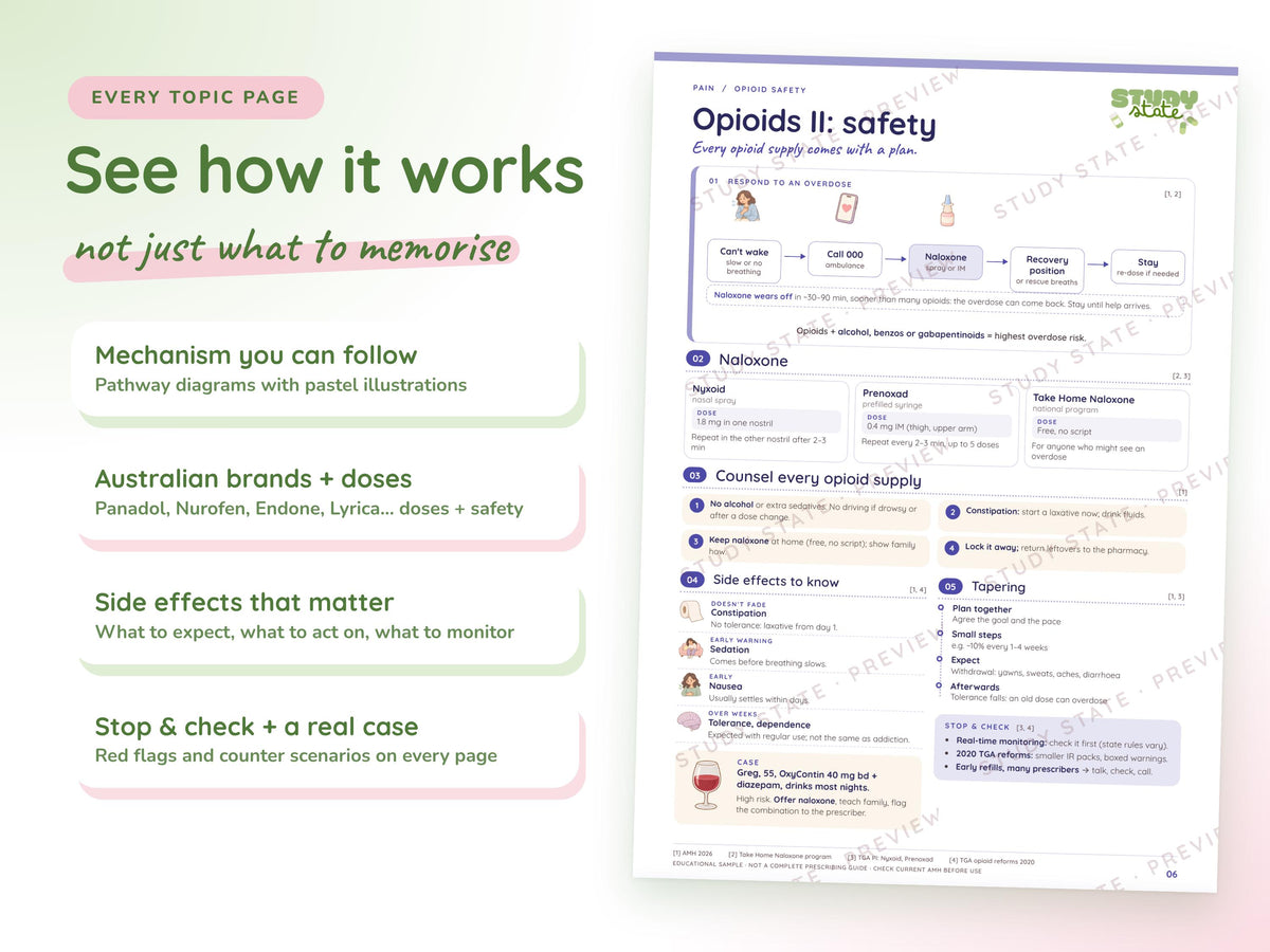 Pain study guide preview 7: inside pages, cases and flashcards