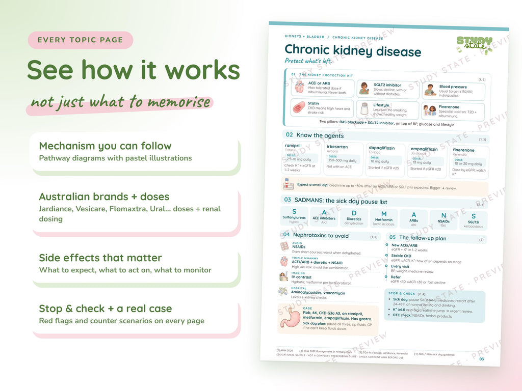 Kidneys + Bladder study guide preview 7: inside pages, cases and flashcards