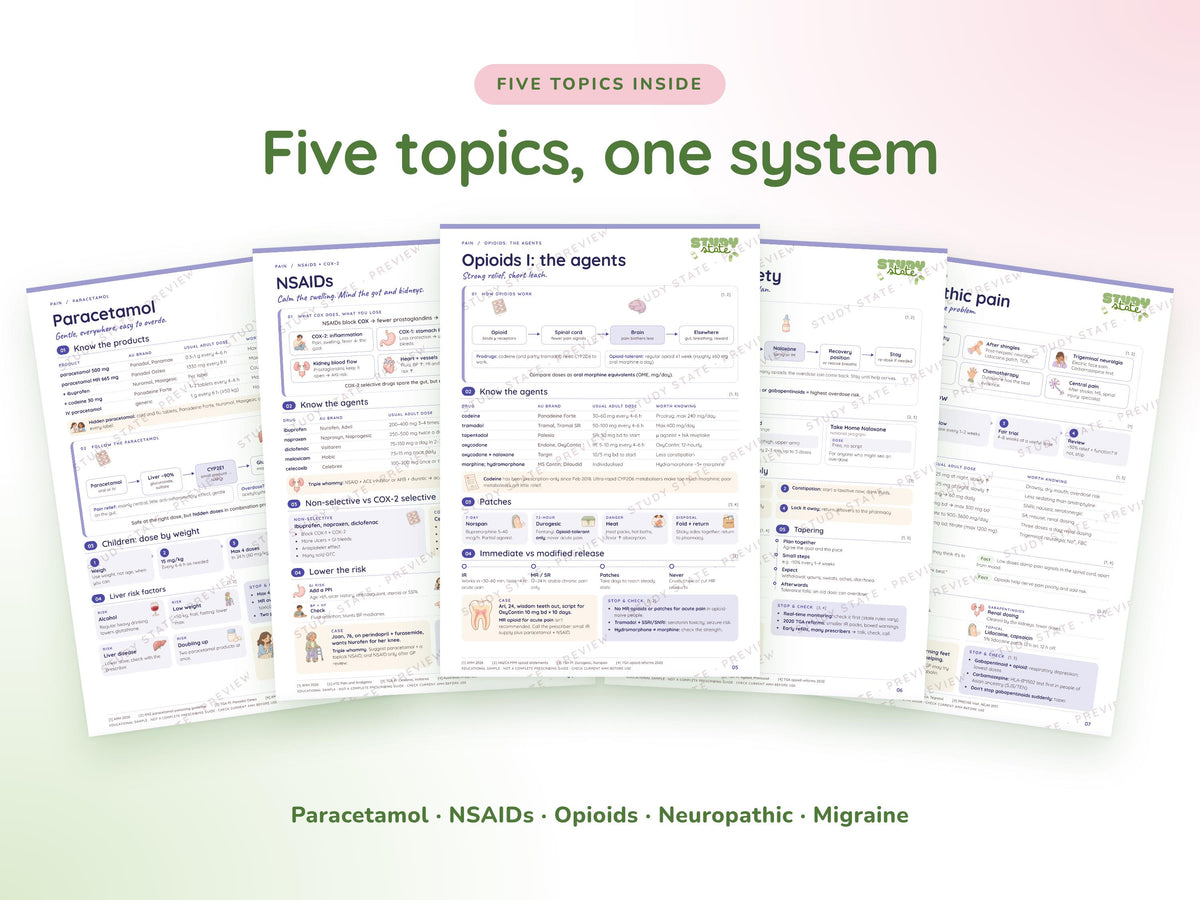 Pain study guide preview 6: inside pages, cases and flashcards