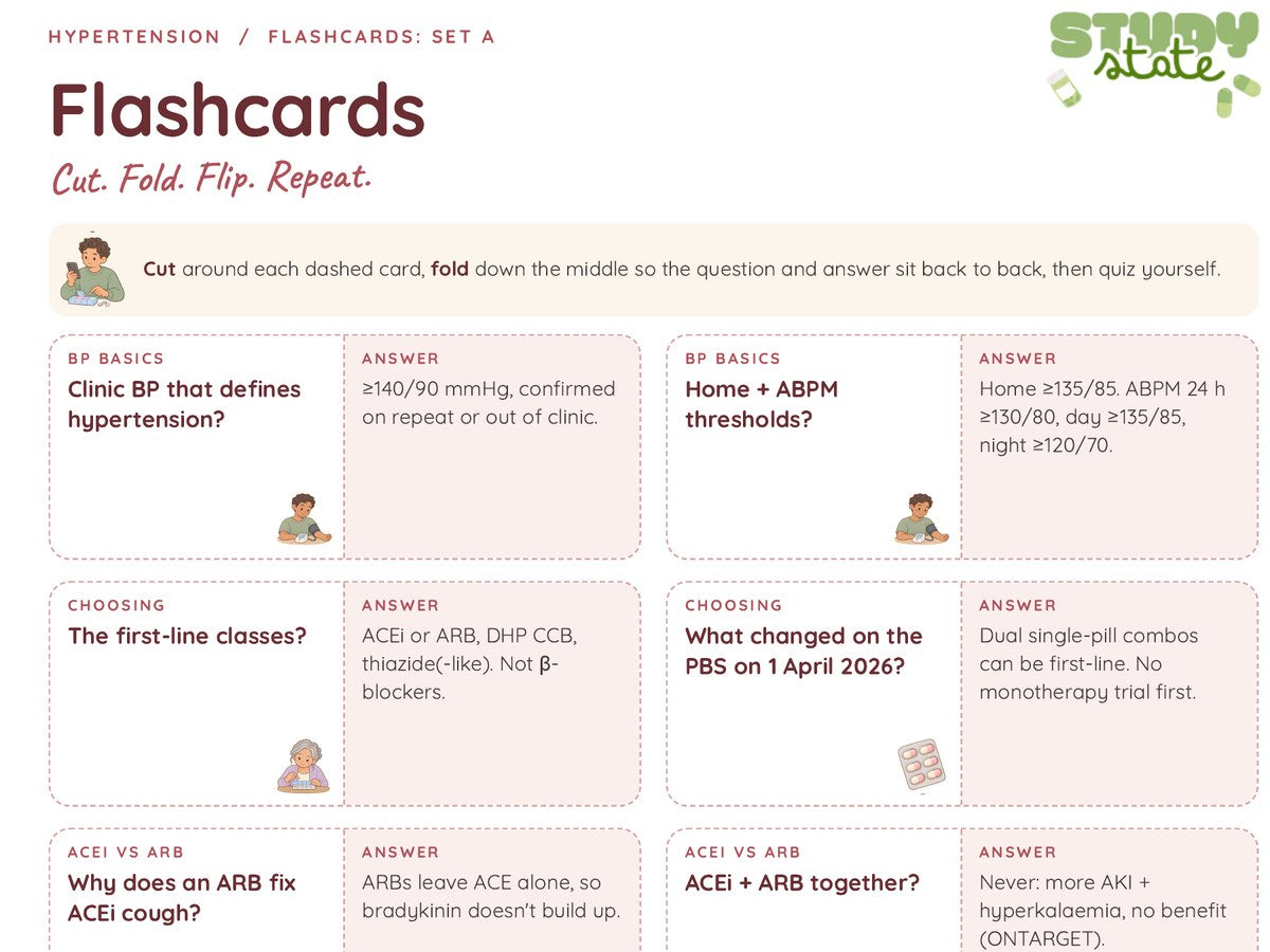 Cut-and-fold flashcards page from the Hypertension guide